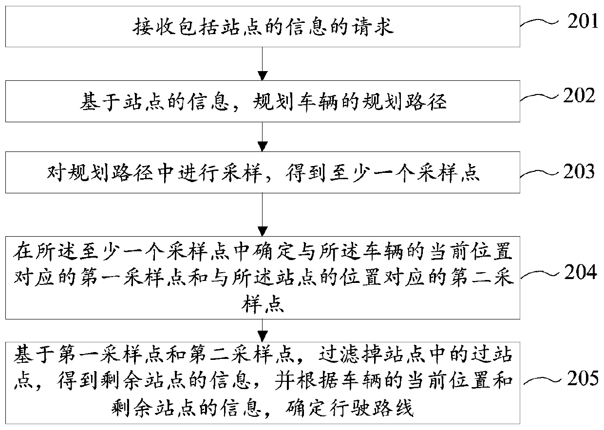 Vehicle route planning method and device, electronic device and a readable storage medium