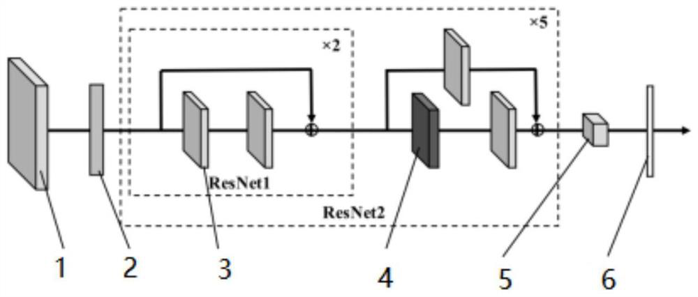 Full-slice digital imaging two-step focusing restoration method based on deep learning