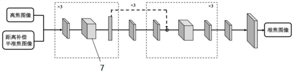 Full-slice digital imaging two-step focusing restoration method based on deep learning