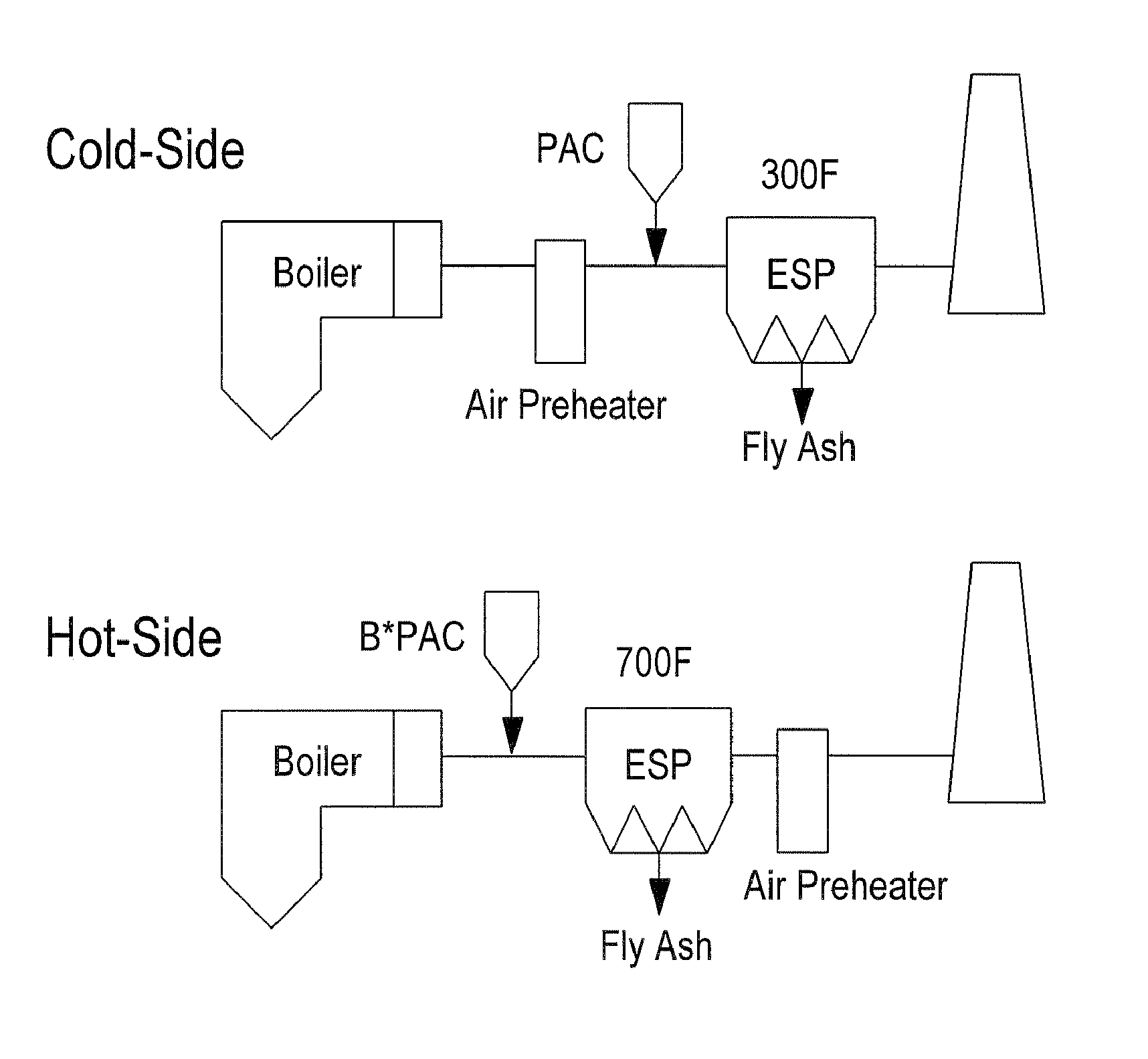 Methods and sorbents for utilizing a hot-side electrostatic precipitator for removal of mercury from combustion gases