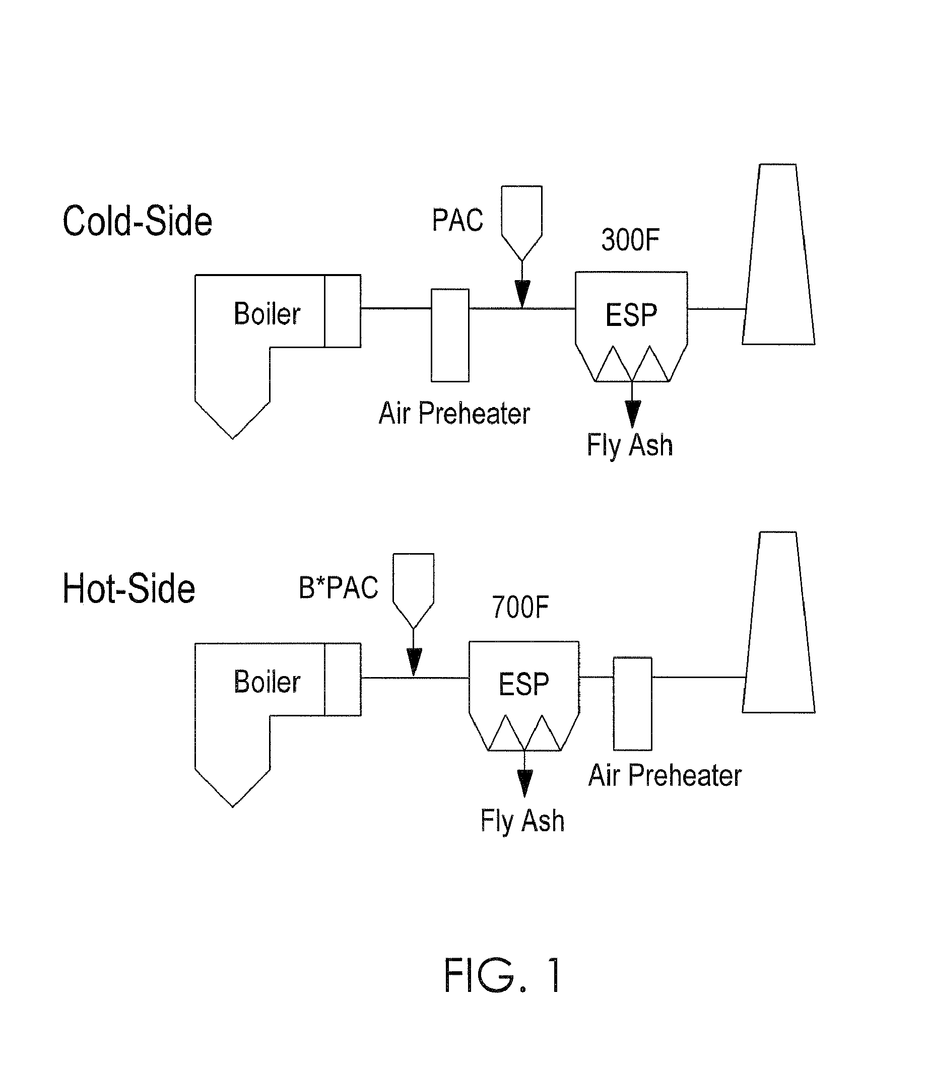 Methods and sorbents for utilizing a hot-side electrostatic precipitator for removal of mercury from combustion gases