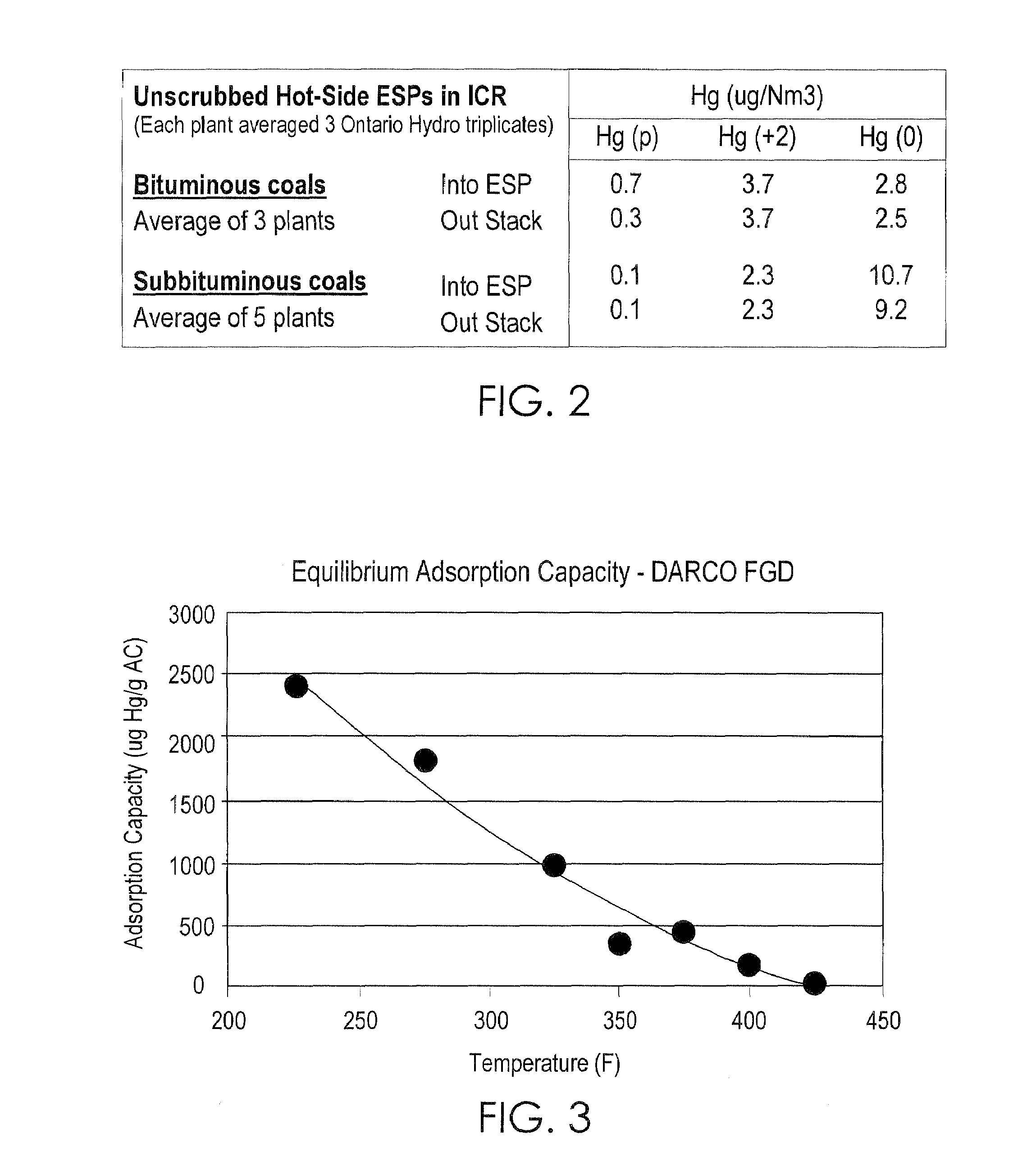 Methods and sorbents for utilizing a hot-side electrostatic precipitator for removal of mercury from combustion gases