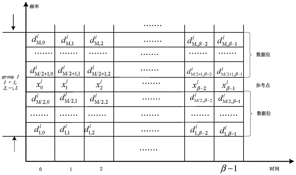 OFDM-DCSK communication system