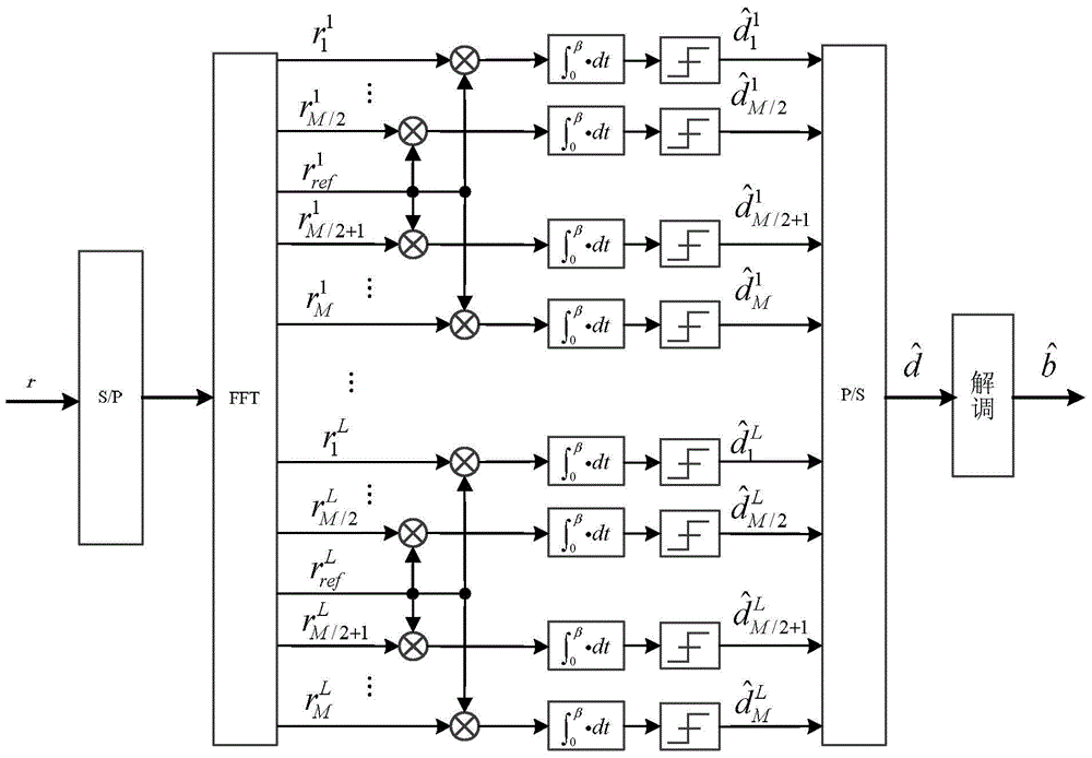 OFDM-DCSK communication system