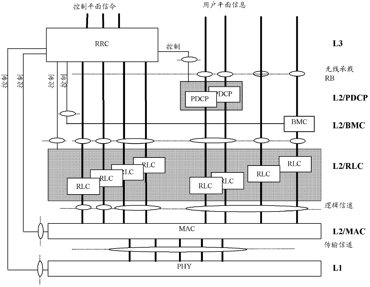 Wireless bearing method and device for circuit domain service data