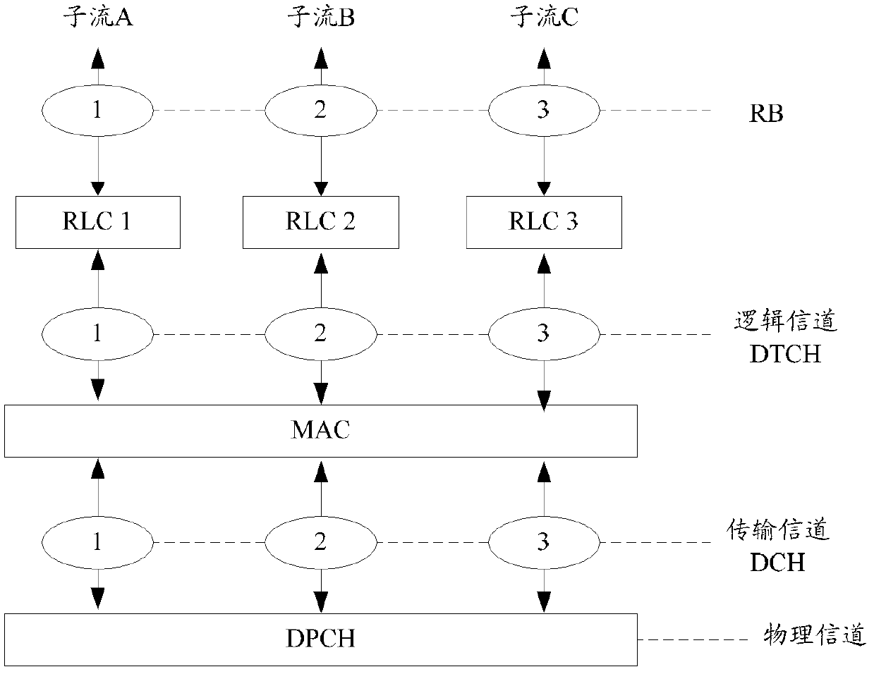 Wireless bearing method and device for circuit domain service data