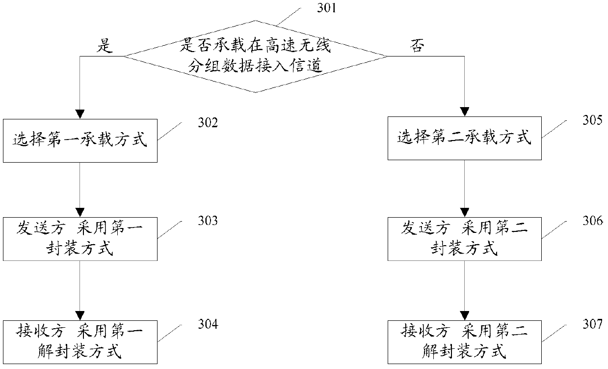 Wireless bearing method and device for circuit domain service data