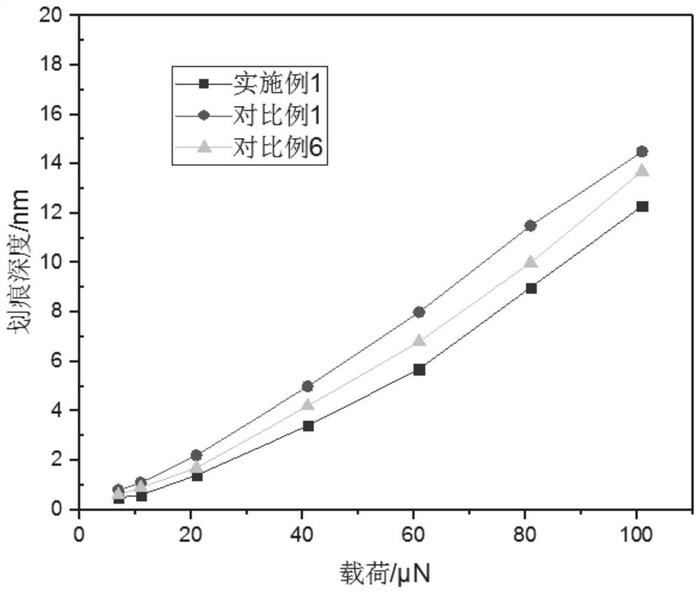 A wear-resistant and miscellaneous optical glass element and its preparation method and application