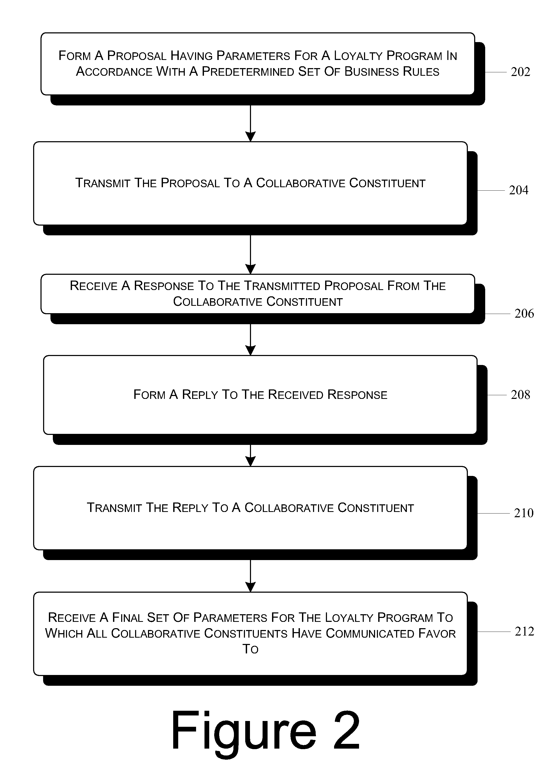 Loyalty program incentive determination