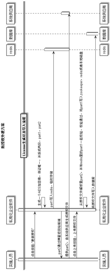 Method and device for preventing enterprise product authorization file from being leaked