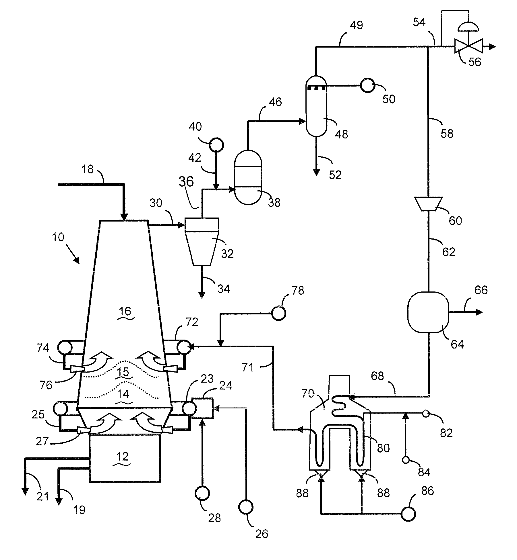 Blast furnace with top-gas recycle