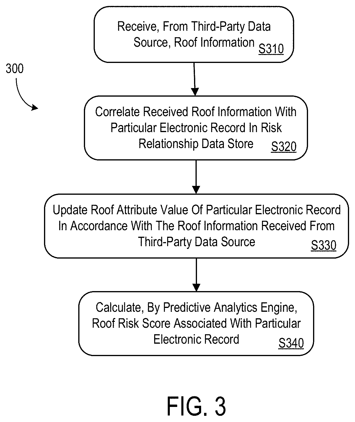 Roof risk data analytics system to accurately estimate roof risk information