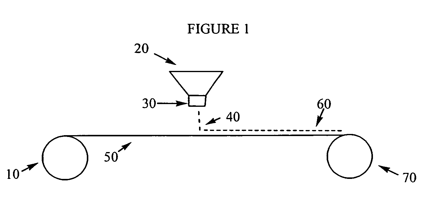 Composite materials