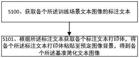 Simplified image acquisition model training, image text recognition method and related devices