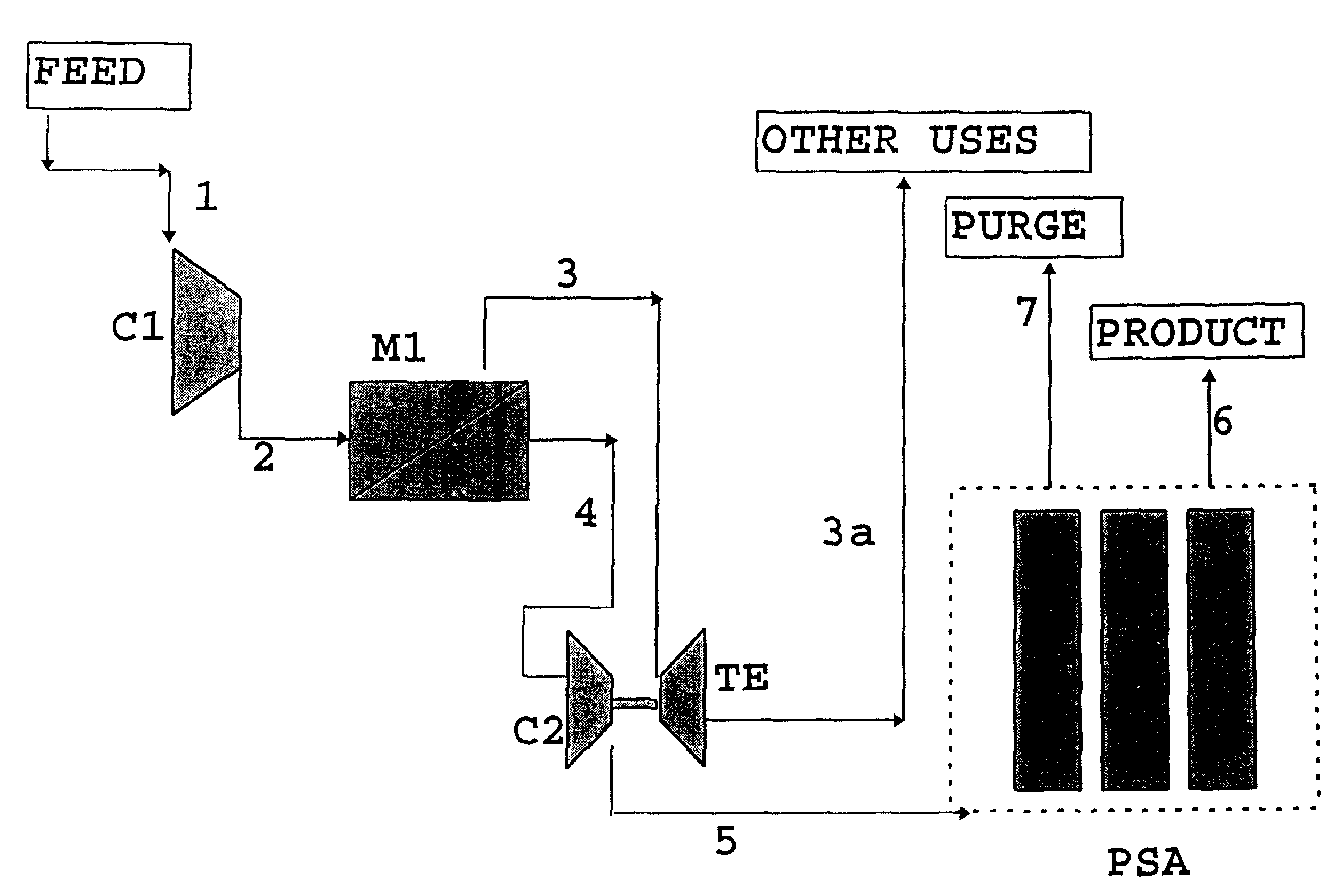 Process for the separation/recovery of gases