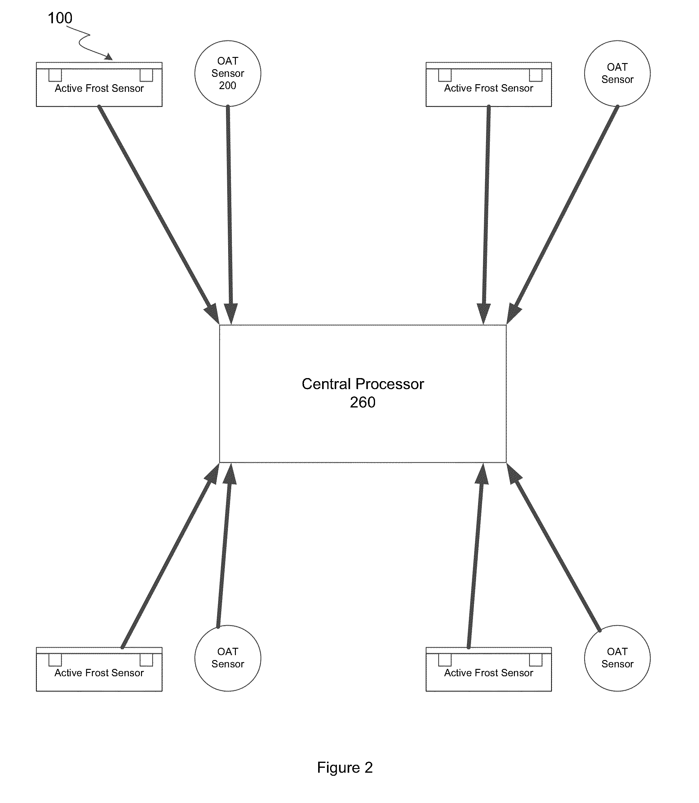 Active frost forecasting, detection and warning system and method