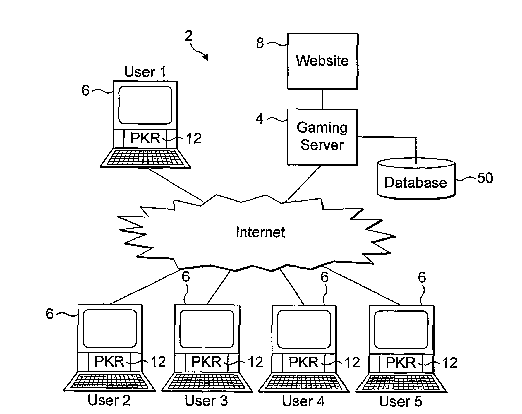 On-line gaming