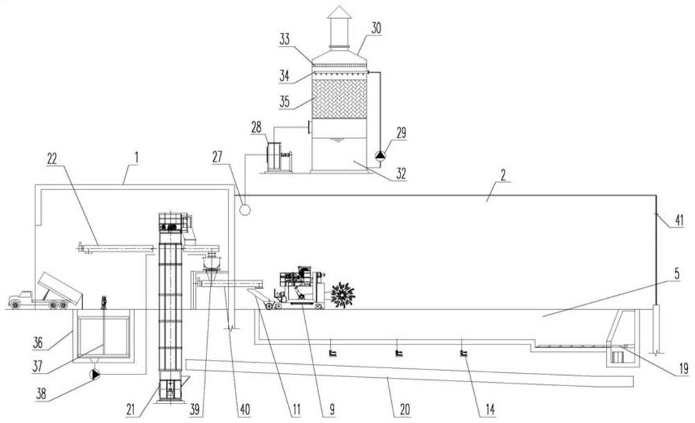 Integrated system for auxiliary material-free aerobic fermentation of organic solid waste