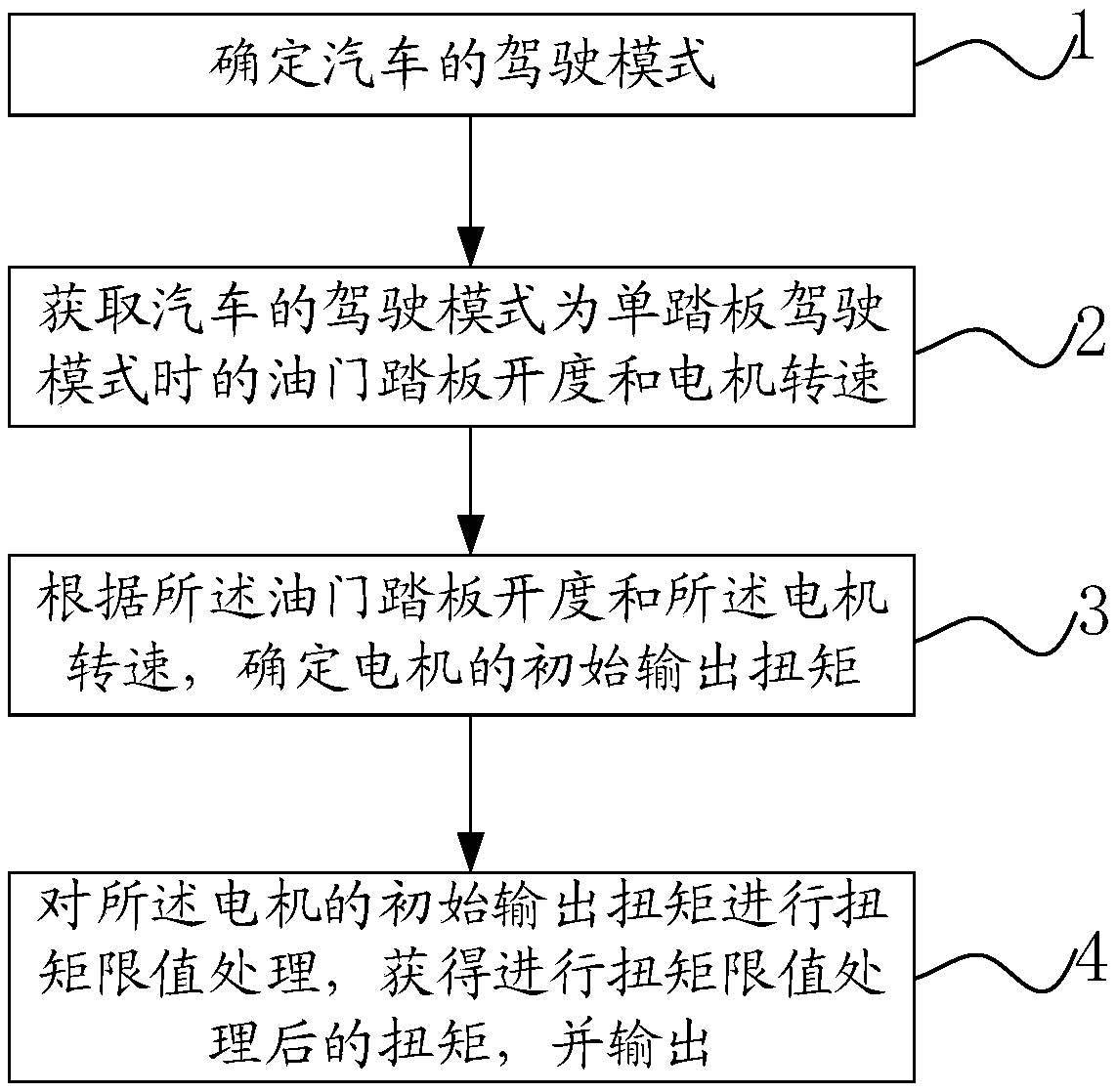 Motor output torque control method and device and automobile