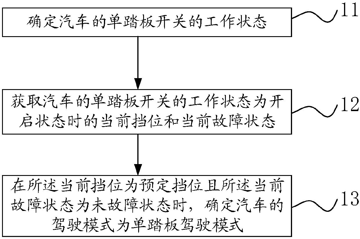 Motor output torque control method and device and automobile