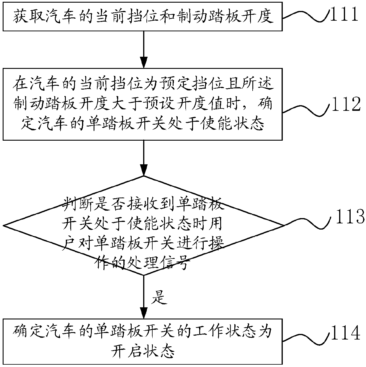 Motor output torque control method and device and automobile