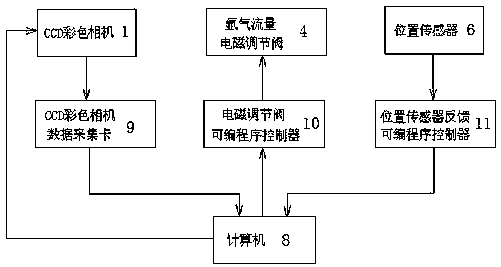 Device and method for adjusting argon flow of bottom blowing for steel ladle during LF refining and standing period