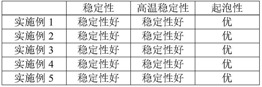 A kind of bactericidal composition, bactericide and application thereof