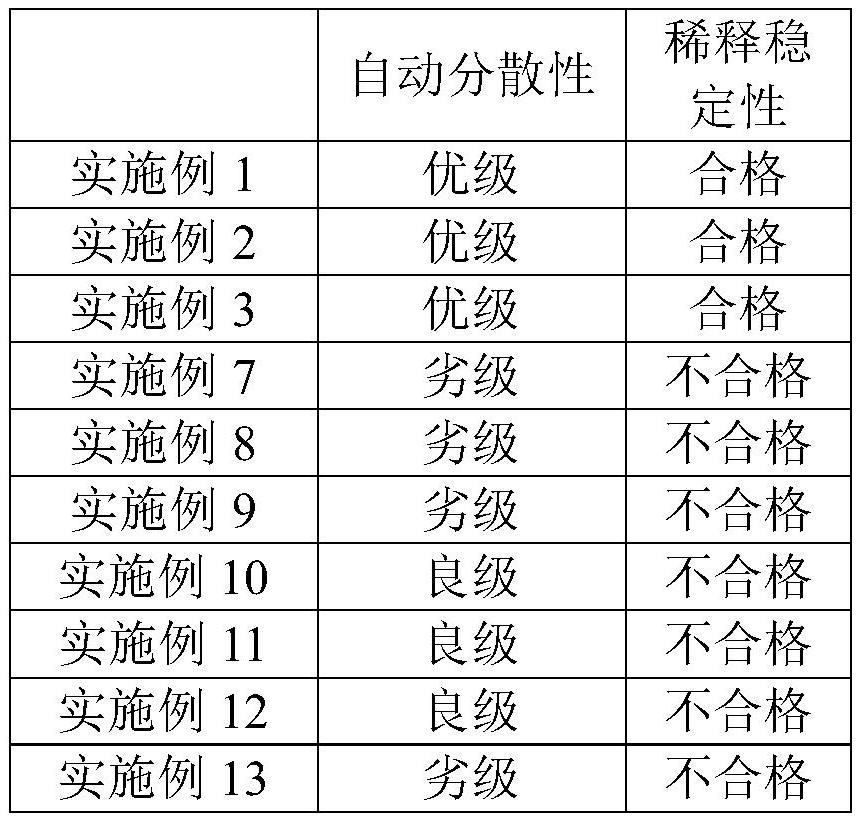 A kind of bactericidal composition, bactericide and application thereof