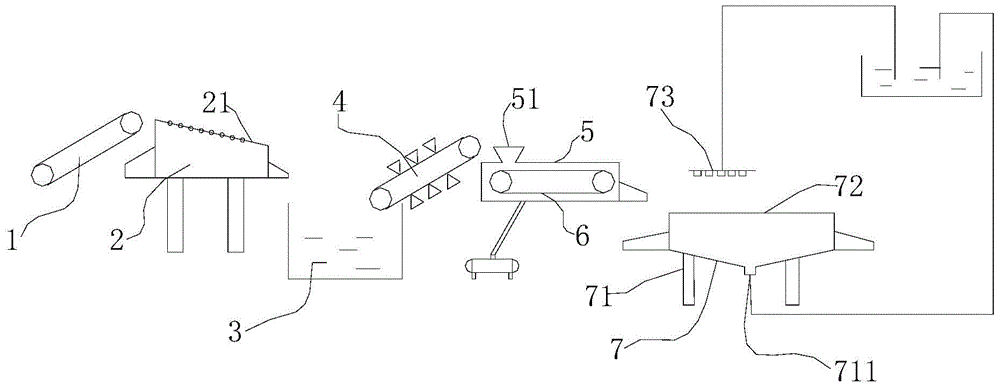 Sea sand desalination treatment process and system