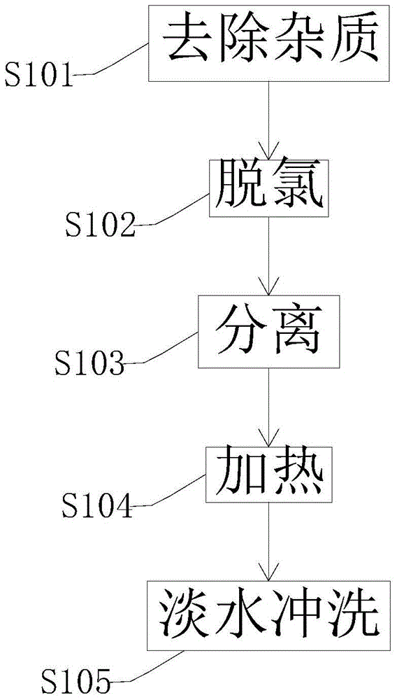 Sea sand desalination treatment process and system