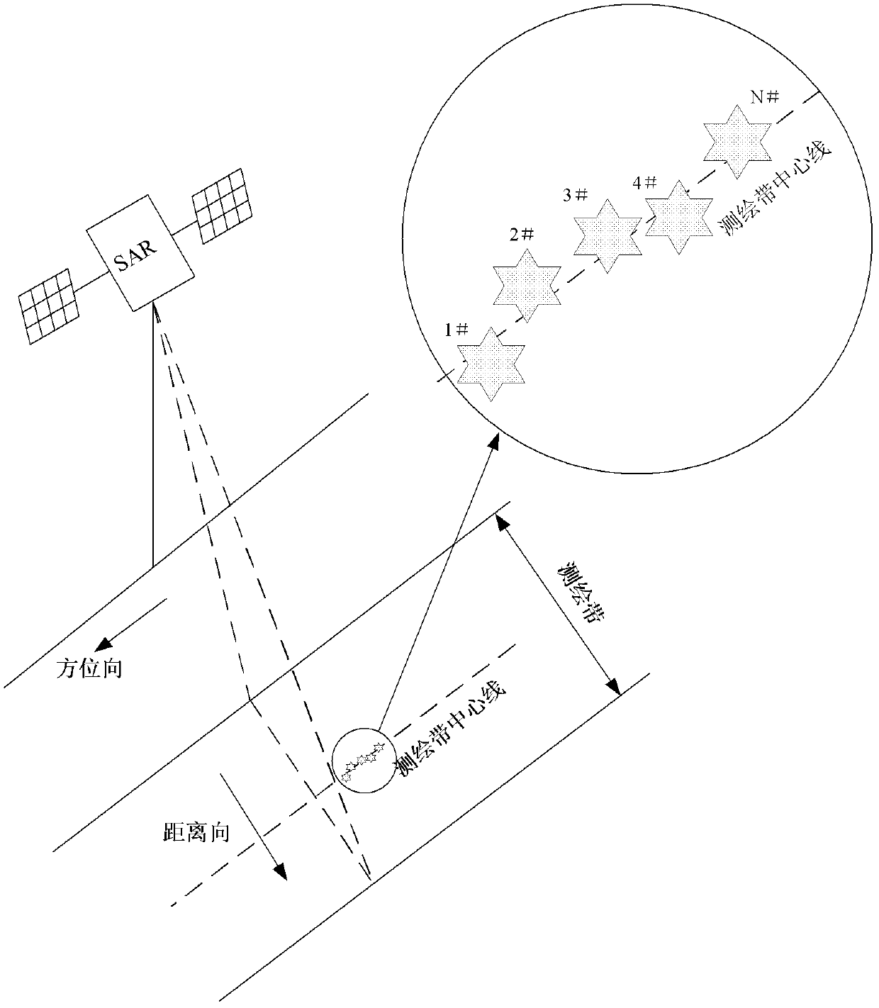 Method for calibrating amplitude consistency of a plurality of ground receivers with radar satellite