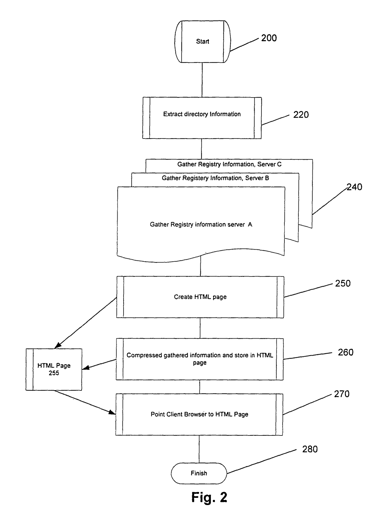 Method and system for automatic documentation of configurable systems