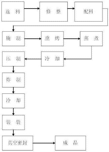 Process for producing fragrant and crisp dry-cured beef