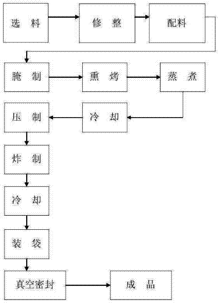 Process for producing fragrant and crisp dry-cured beef