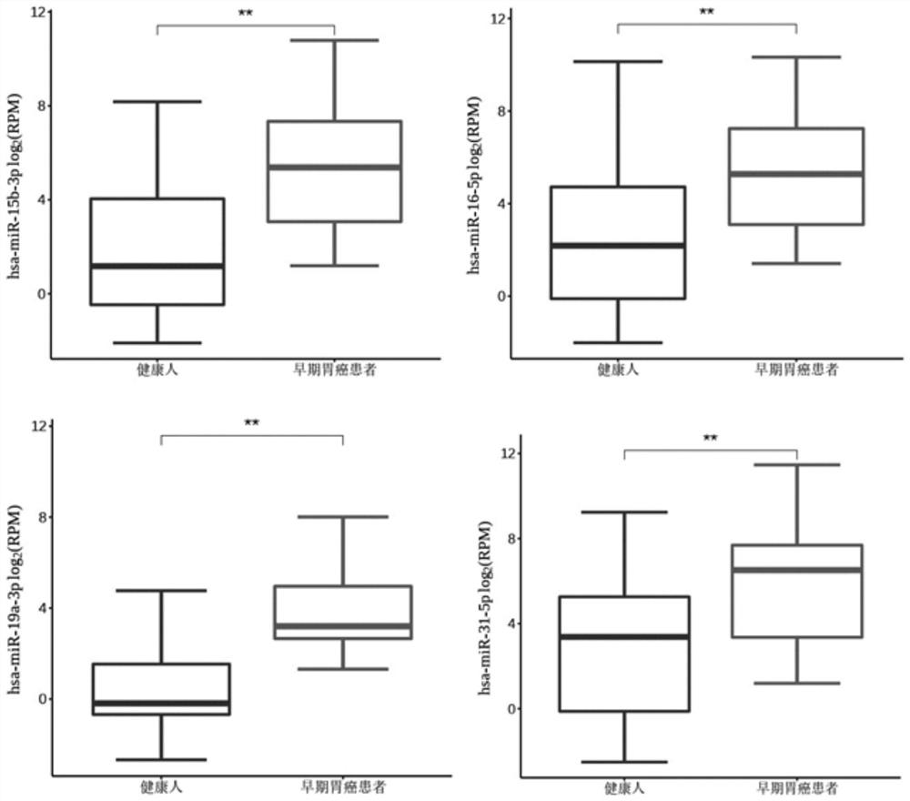 A marker, kit and method for early detection of lung cancer