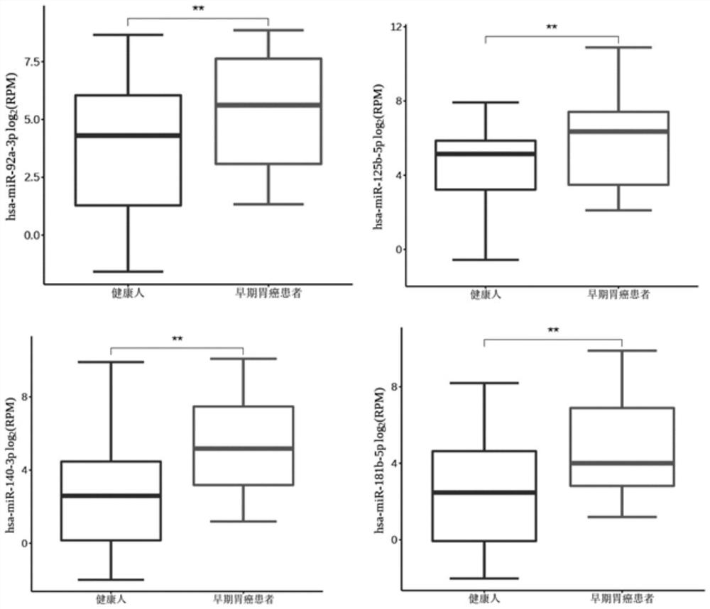 A marker, kit and method for early detection of lung cancer