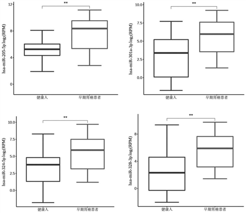 A marker, kit and method for early detection of lung cancer