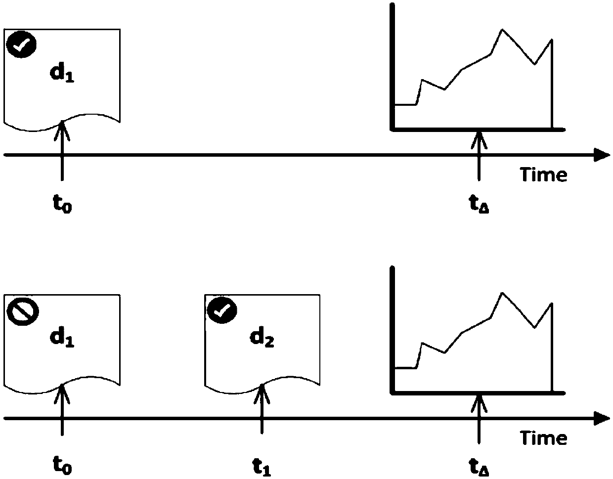 An intelligent stock prediction method based on a news text