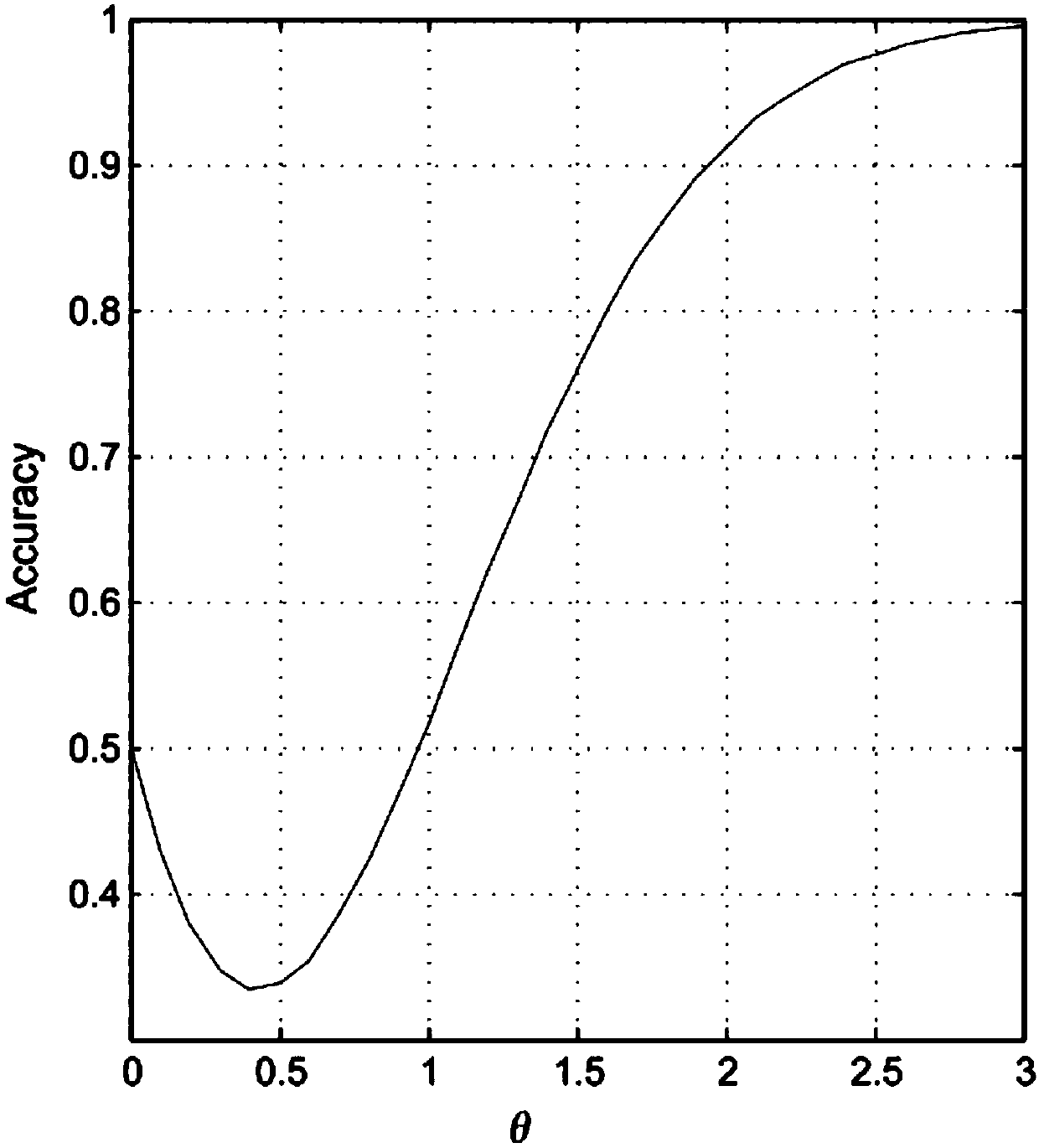 An intelligent stock prediction method based on a news text