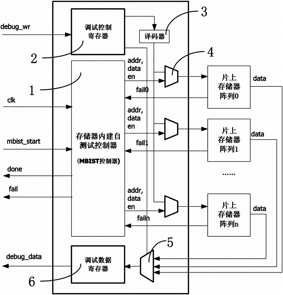 On-chip memory debugging method and device based on memory built-in self-test