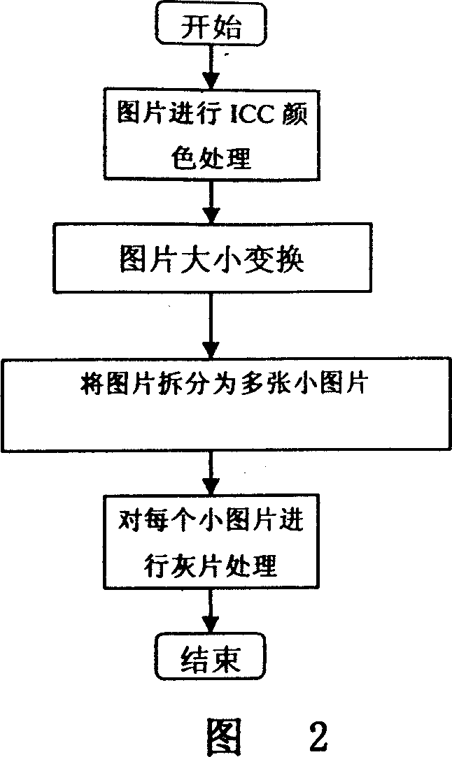 Display and exposal process method for LCD screen in high resolution of digital color printing machine