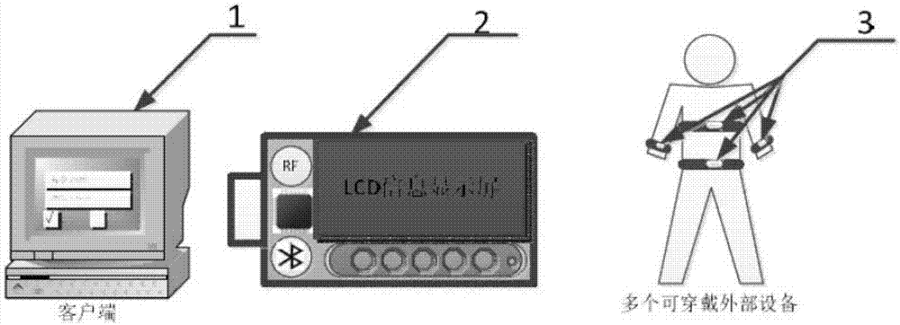 Medical health clinical-monitoring system of ARM-based multi-channel wireless data communication processing