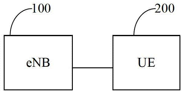 A method and system for realizing rach synchronization