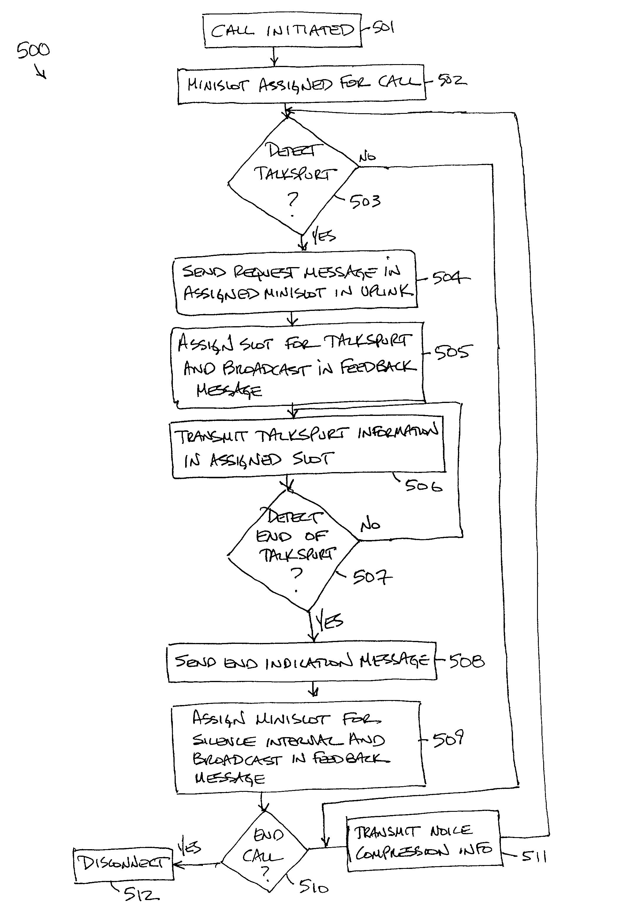 Voice-data integrated multiaccess by self-reservation and stabilized aloha contention