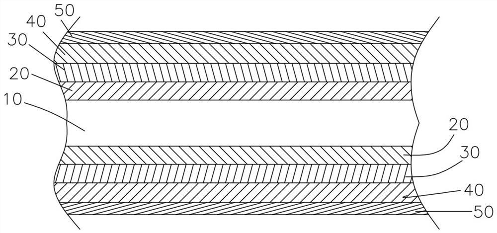 Anti-corrosion and anti-rust treatment process and anti-corrosion and anti-rust coating on iron-based material