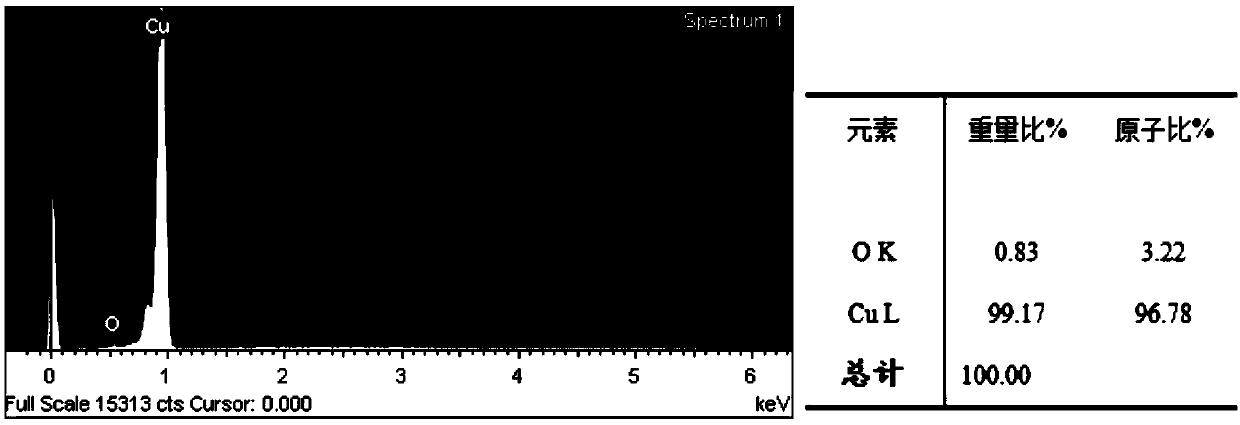 Liquid-state electrolyte-based secondary lithium battery without negative electrode