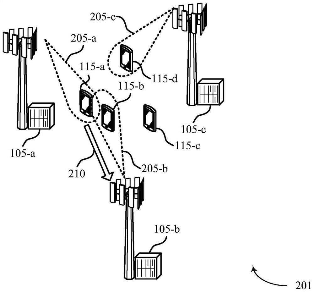 Over air interference coordination