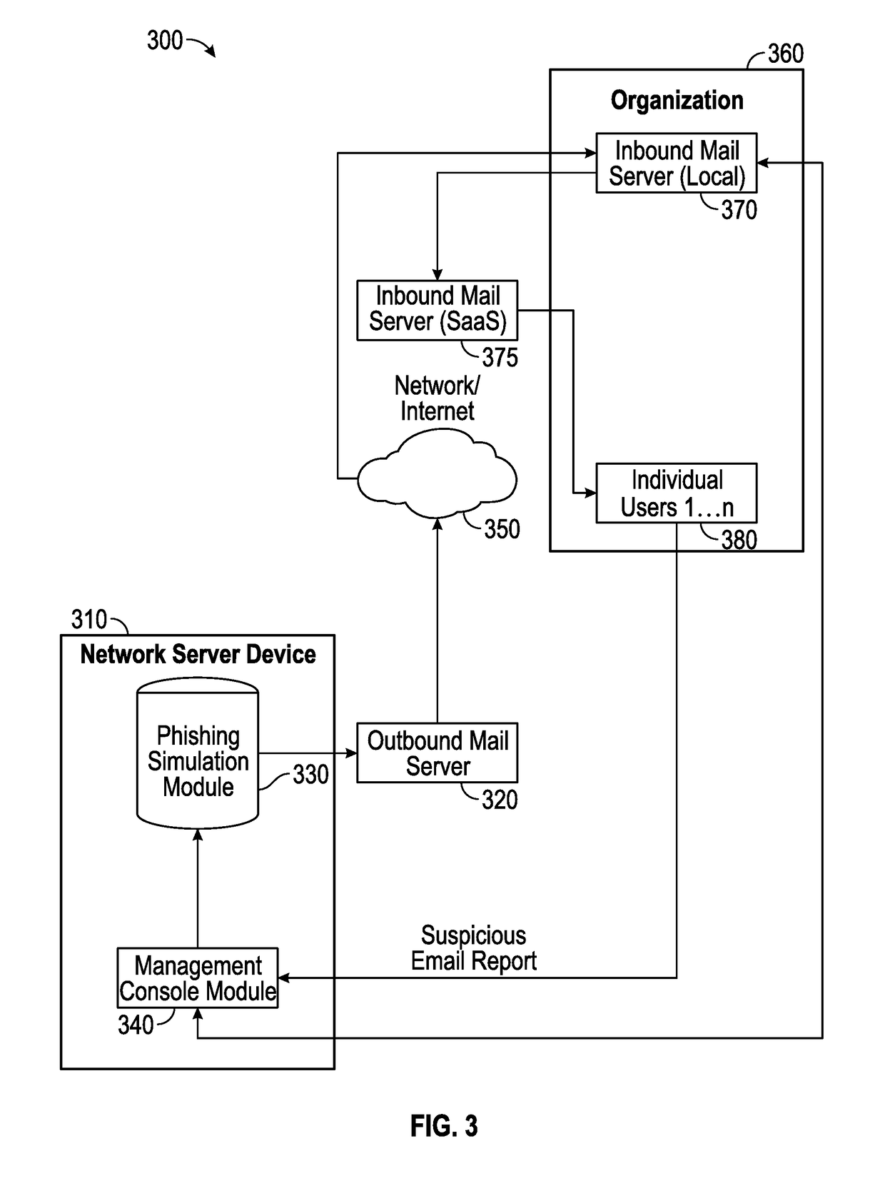 Suspicious message processing and incident response