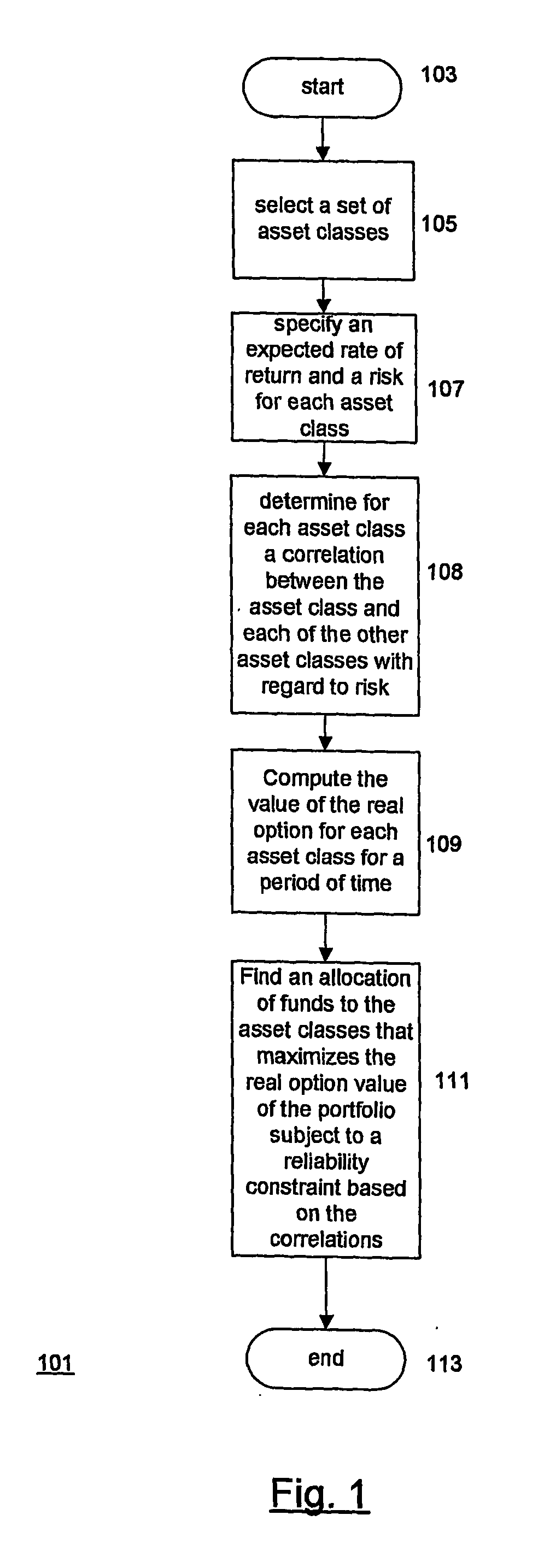 Resource allocation technique