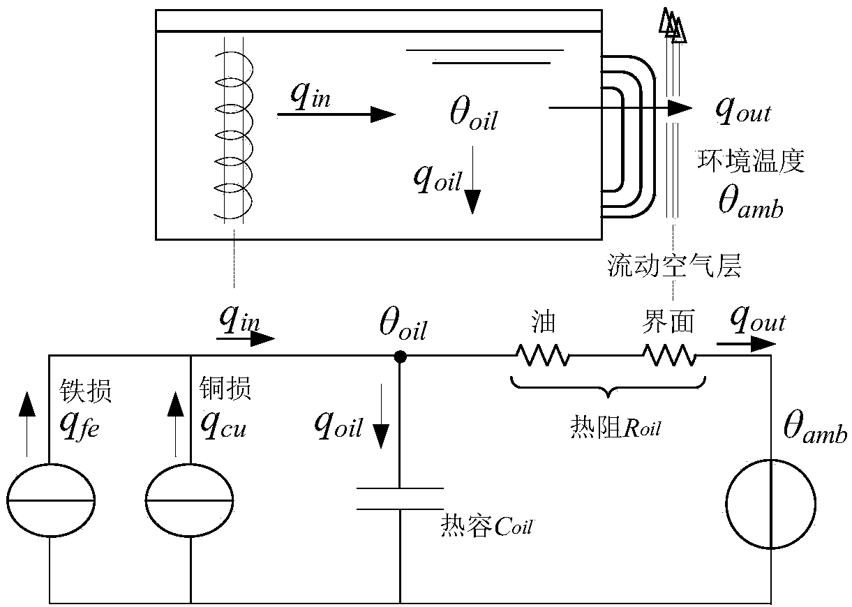 Method for calculating hotspot temperatures of split type cooling transformers in underground substations